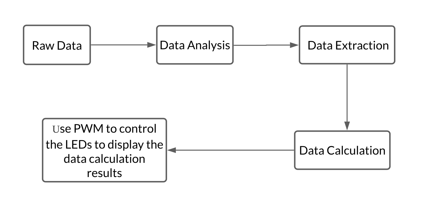 part1_data_processing