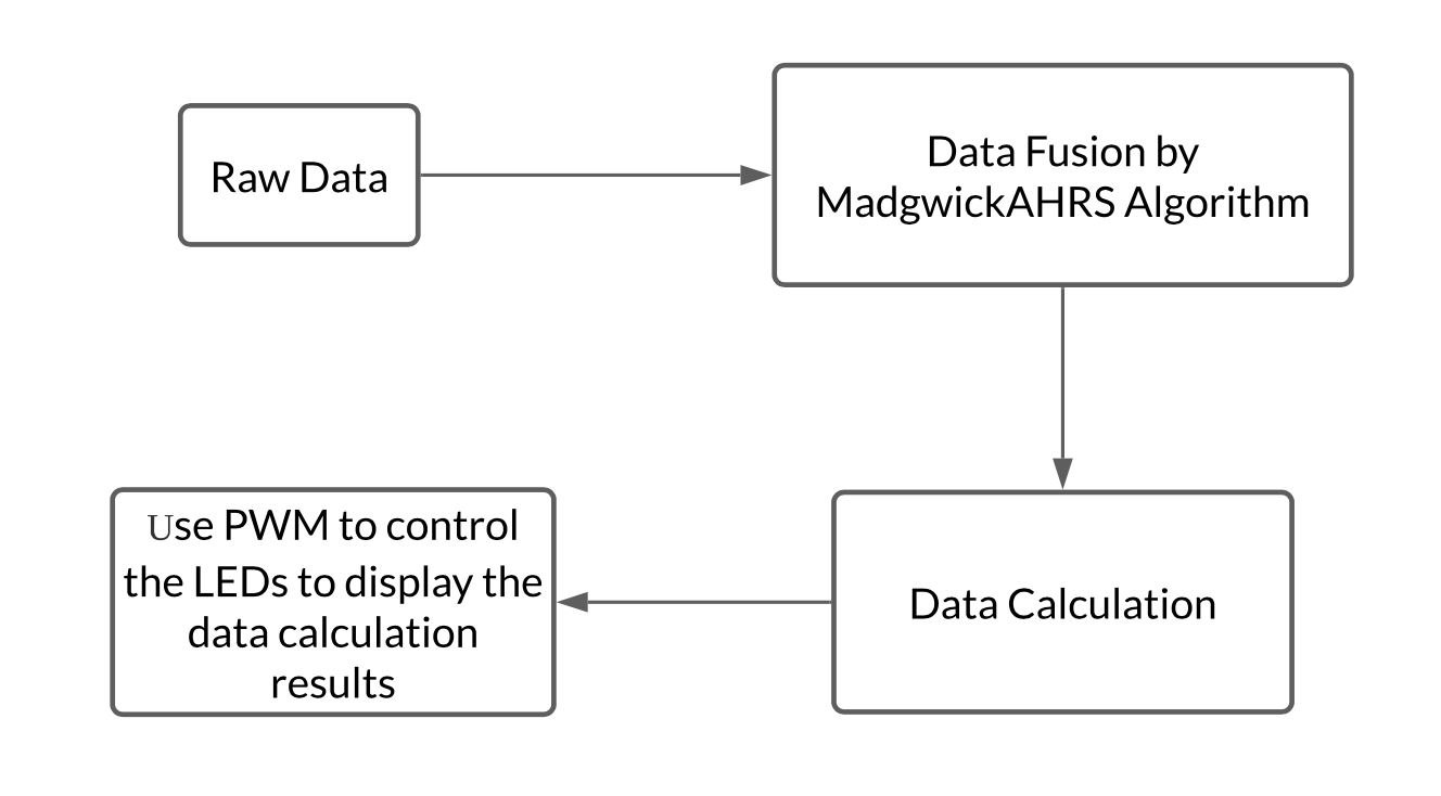 part2_data_processing