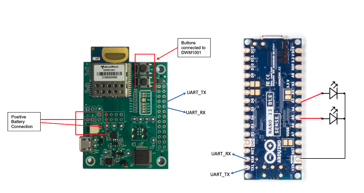 Serial Communication