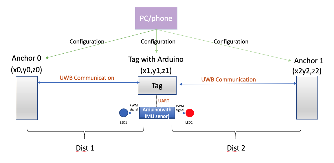 System_Overview